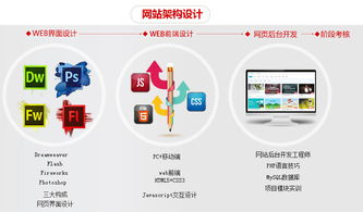 網頁設計培訓 開啟電子商務服務領域的新篇章