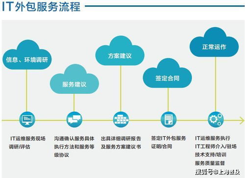 上海昱及IT基礎架構運維服務與基礎軟件技術服務整體介紹